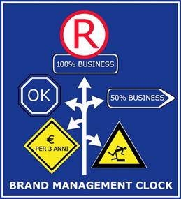 Brand Management Clock Matiddi